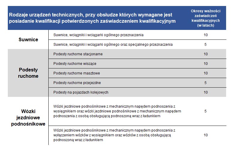 tabela-ważności-zaświadczeń-1.jpg