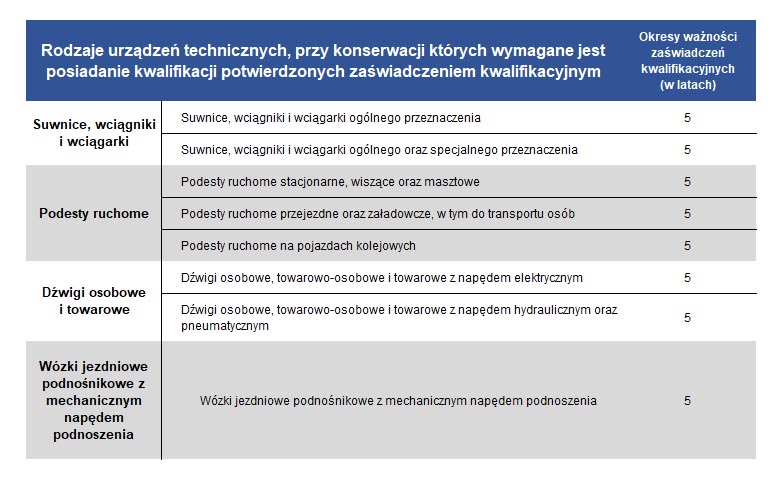 tabela-ważności-zaświadczeń-2.jpg